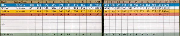 scorecard